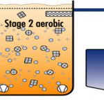 Công nghệ xử lý nước thải Biochip MBBR (Moving Bed Bio Reactor)